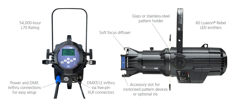 ETC Source Four LED Series 2 Lustr+ — 50° Lens